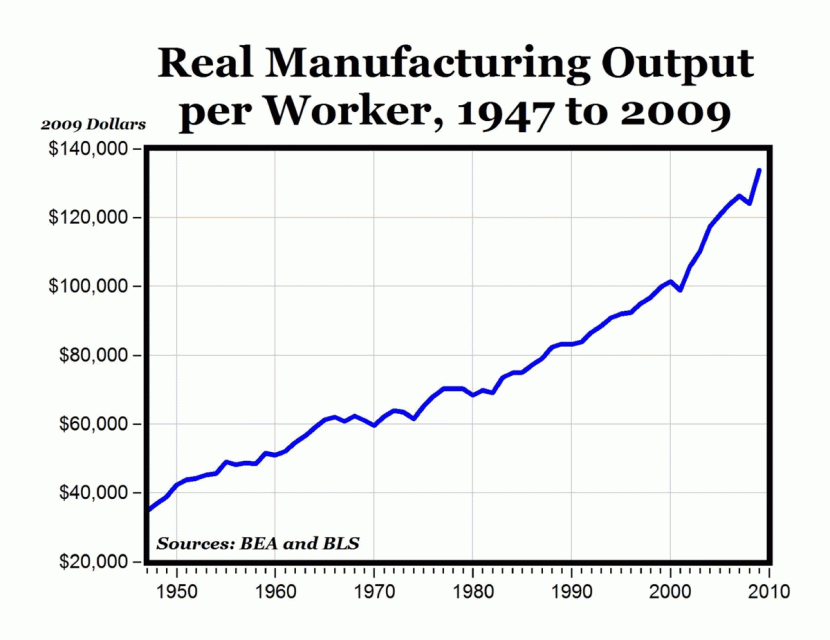 productivity-output-per-worker